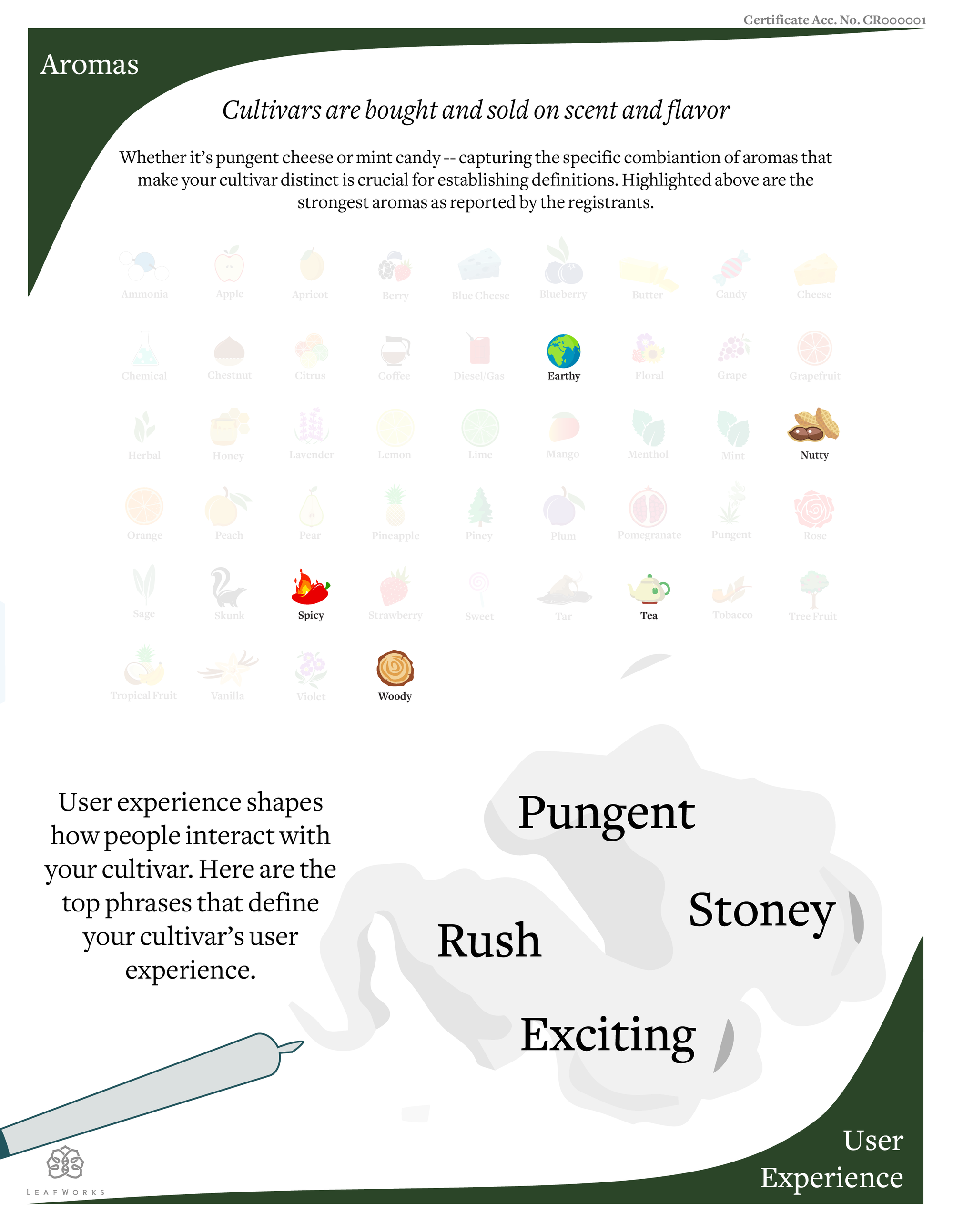 LeafWorks® Cannabis &amp; Hemp Cultivar Registration