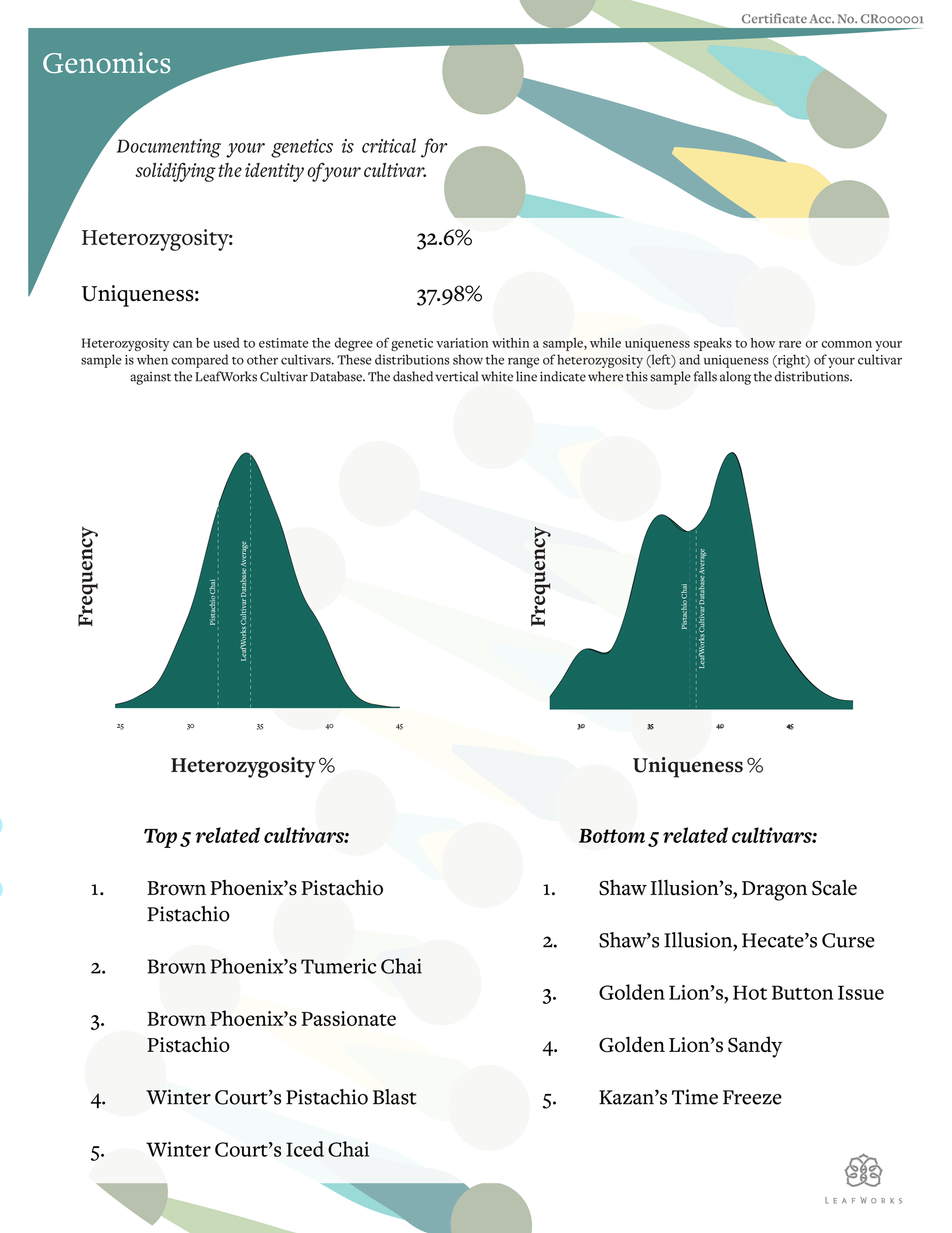 LeafWorks® Cannabis &amp; Hemp Cultivar Registration